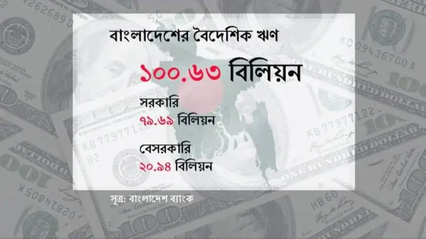 বৈদেশিক ঋণের উচ্চমাত্রায় বাংলাদেশ: সাত বছরে দ্বিগুণ বৃদ্ধি