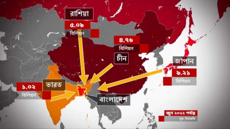 বাংলাদেশের ঋণ পরিস্থিতি ফটো সোর্স বিবিসি নিউজ বাংলা